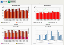 Energiemonitoring