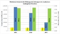 Medienverbrauch Übersicht